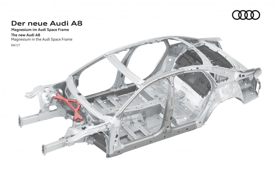 Схема Audi A8 L 55 TFSI Quattro (D5) 2017 года  (WW) (фото 77 из 116)
